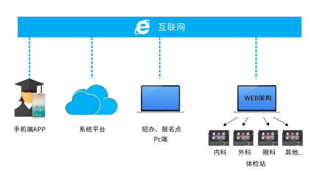 1591756785353162.png 体检.png