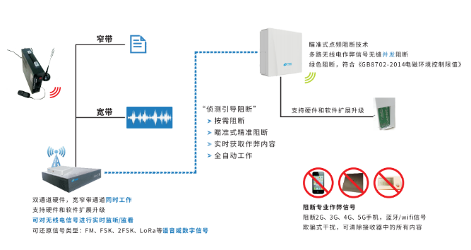 1594088467320873.png 舞弊防控.png