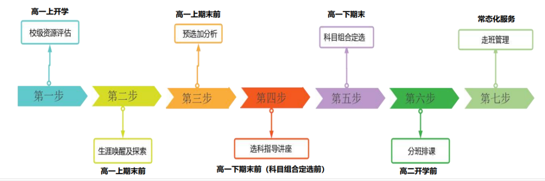 服务流程.png